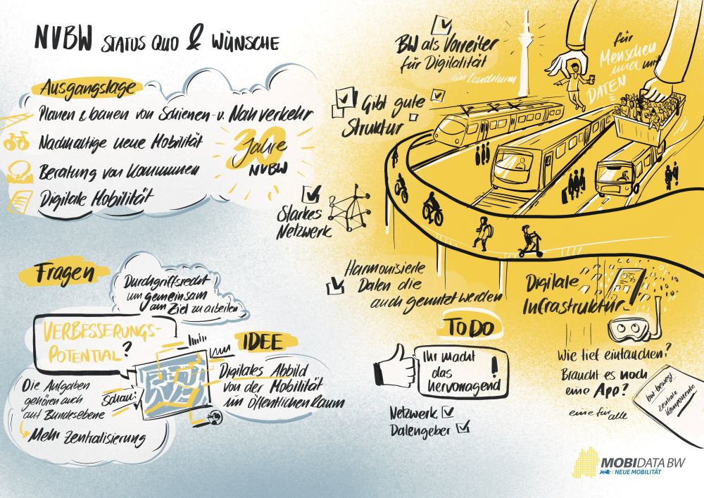 Graphic Recording Barcamp 2025